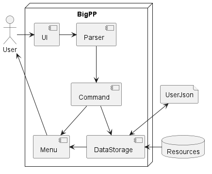 Architecture Diagram