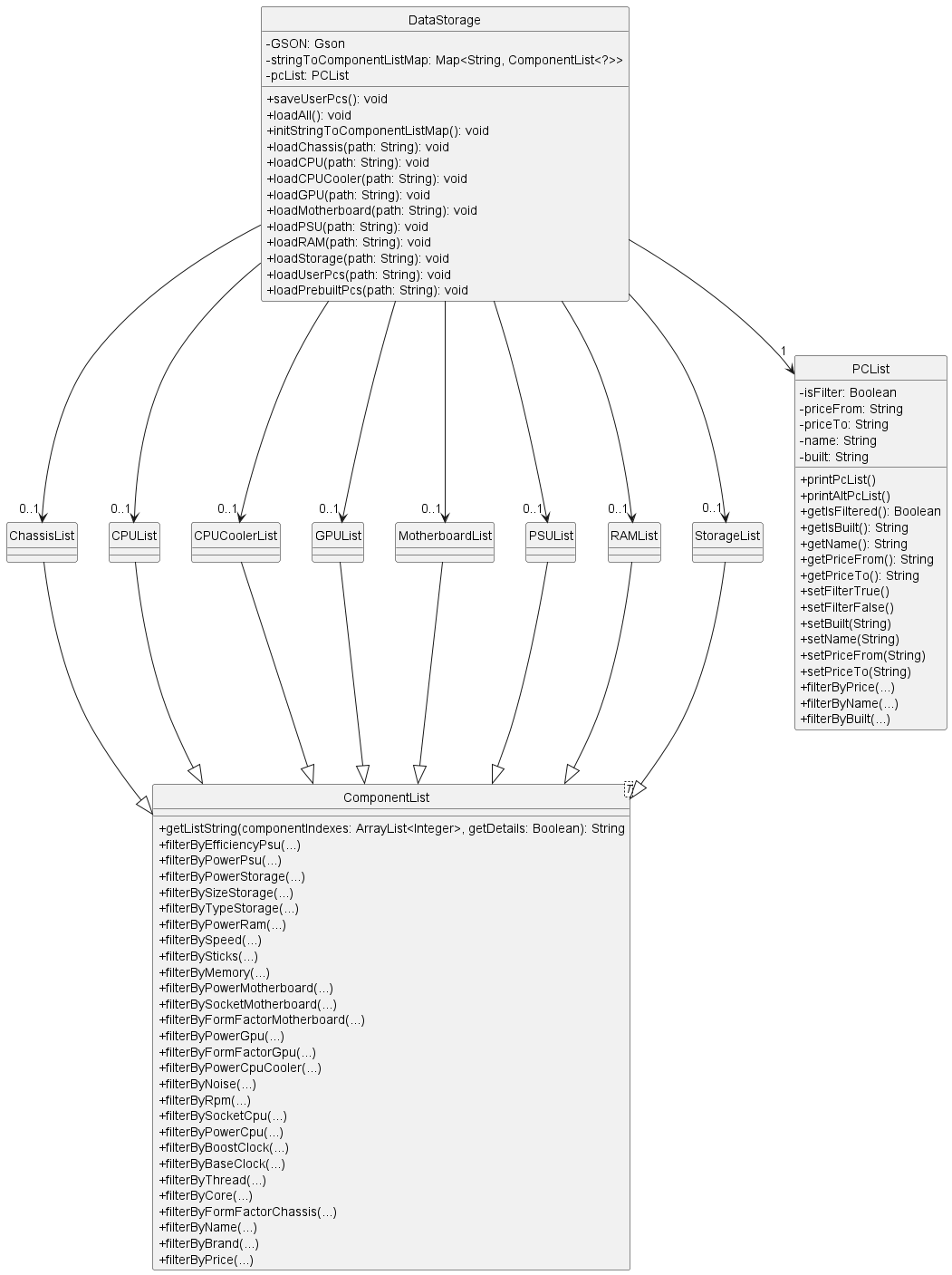 DataStorage Class Diagram