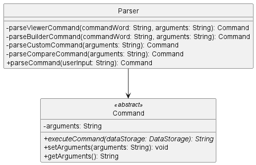 Parser Class Diagram
