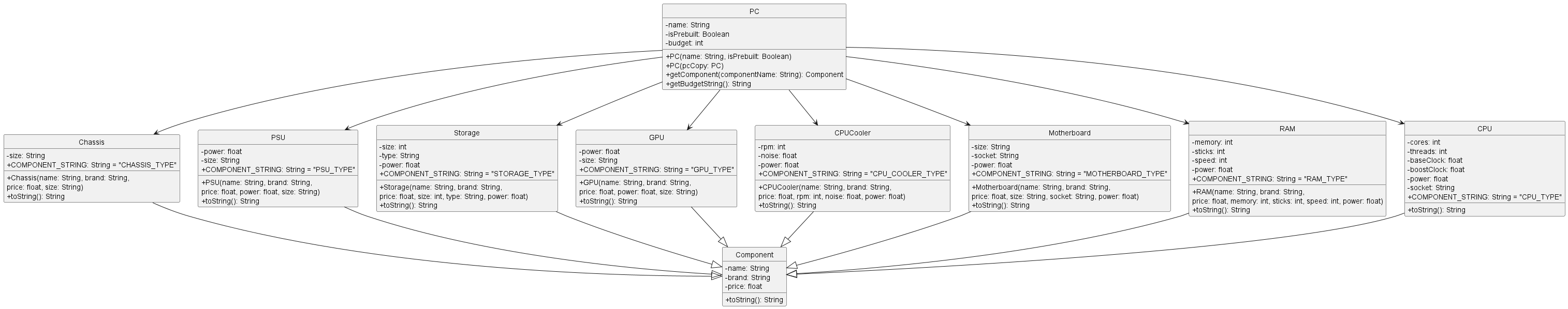 PC Class Diagram