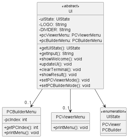 UI Class Diagram