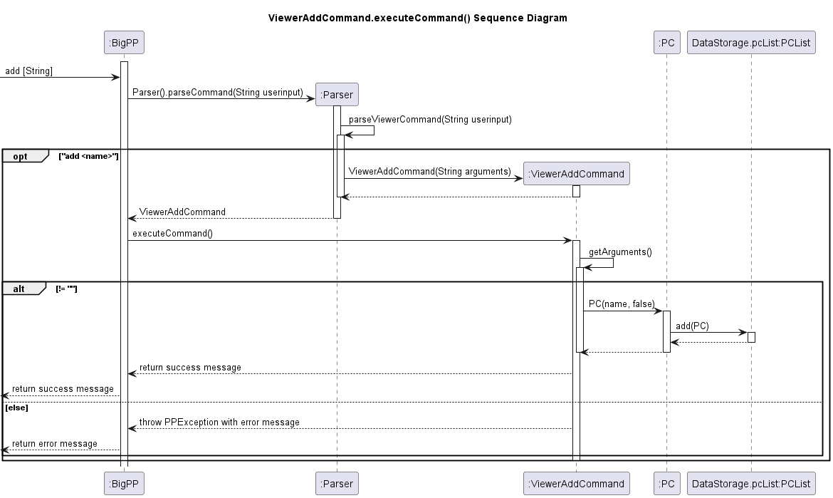 Viewer Add Command Sequential Diagram