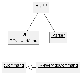 Viewer Mode Object Diagram