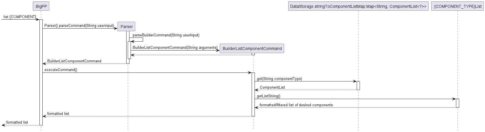 List Component Command